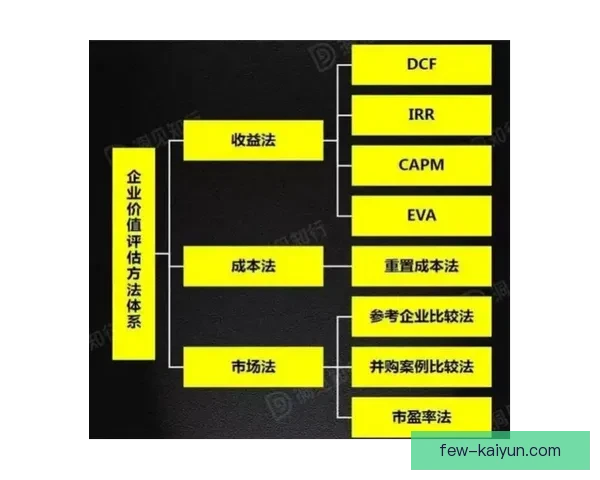 Vini Jr. 持续保持高估值，市场关注其未来发展潜力